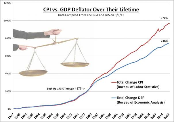 cpideflator