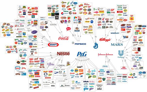 10 Mega-Corporations