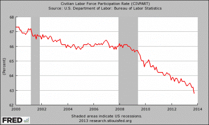 Labor-Force-Participation-Rate-425x255