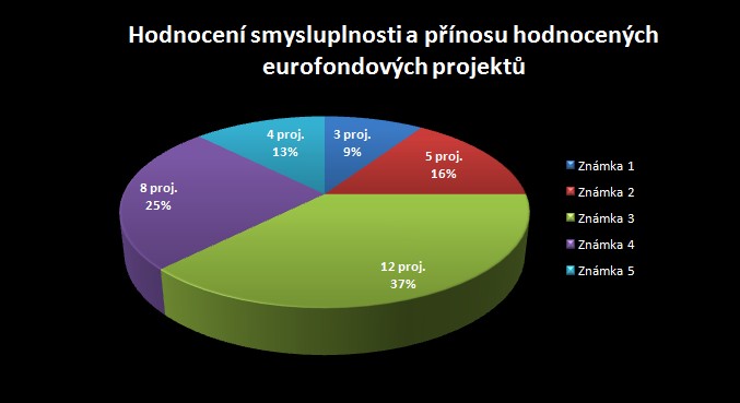 hodnoceni-smysluplnosti.jpg (30,146 kiB)