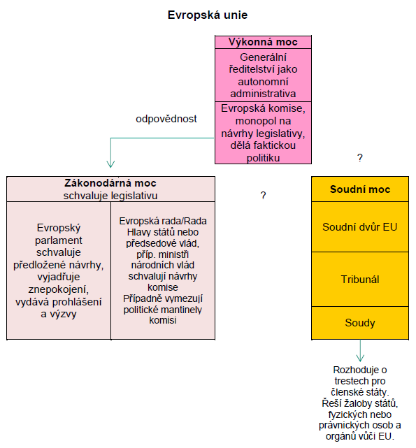 nerovnovaha-moci-v-eu.png (69,976 kiB)