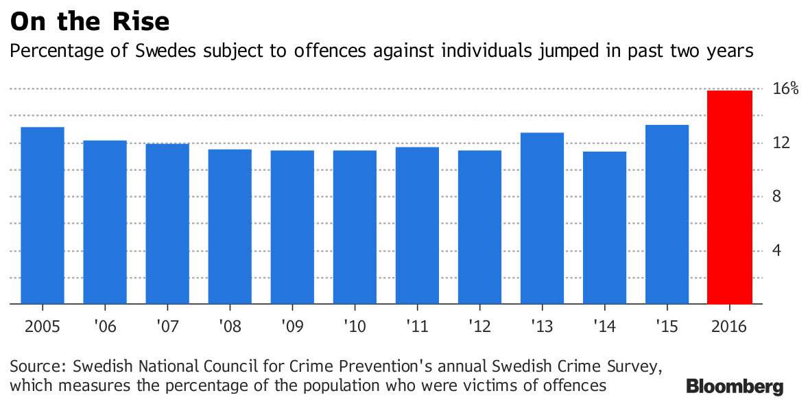 http://www.informationliberation.com/files/20171119_swe3.jpg