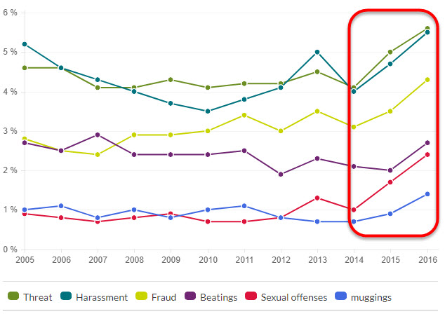 http://www.informationliberation.com/files/20171119_swe2.jpg